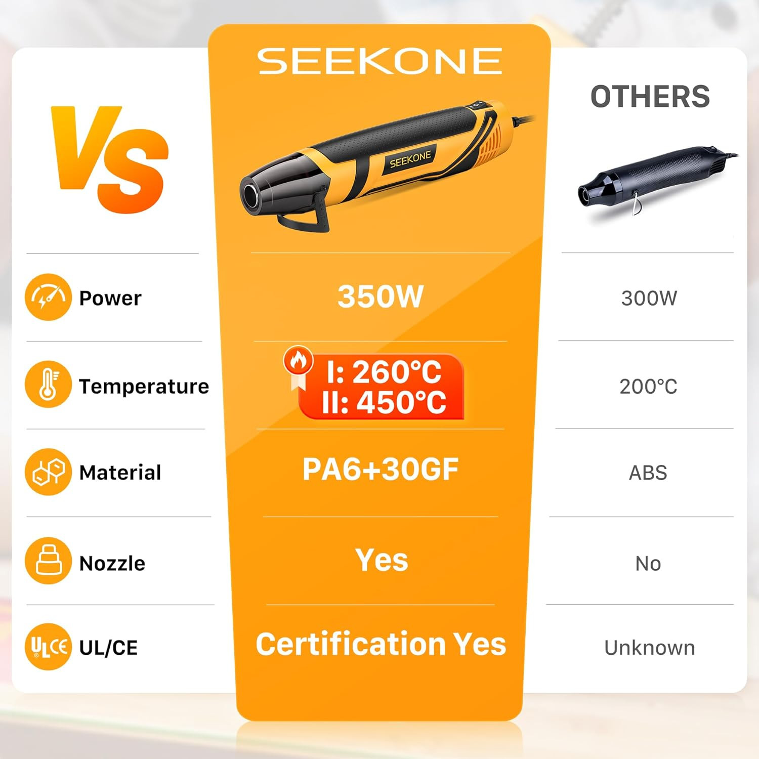 Mini Heat Gun, 350W 2-Temp Settings 500℉ & 842℉（260℃& 450℃） Fast Heat
