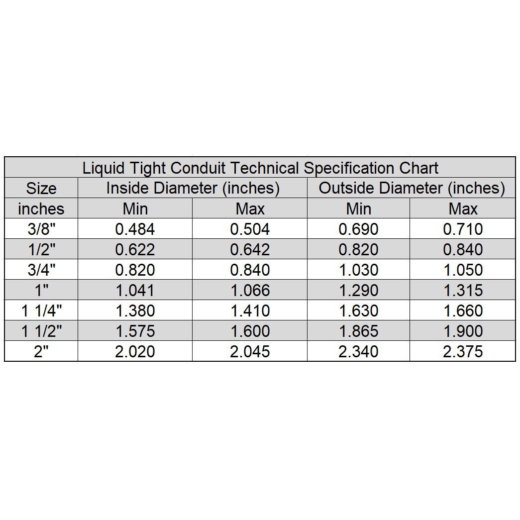 Flexible Liquid Tight, Non-Metallic Electrical Conduit – UL Listed