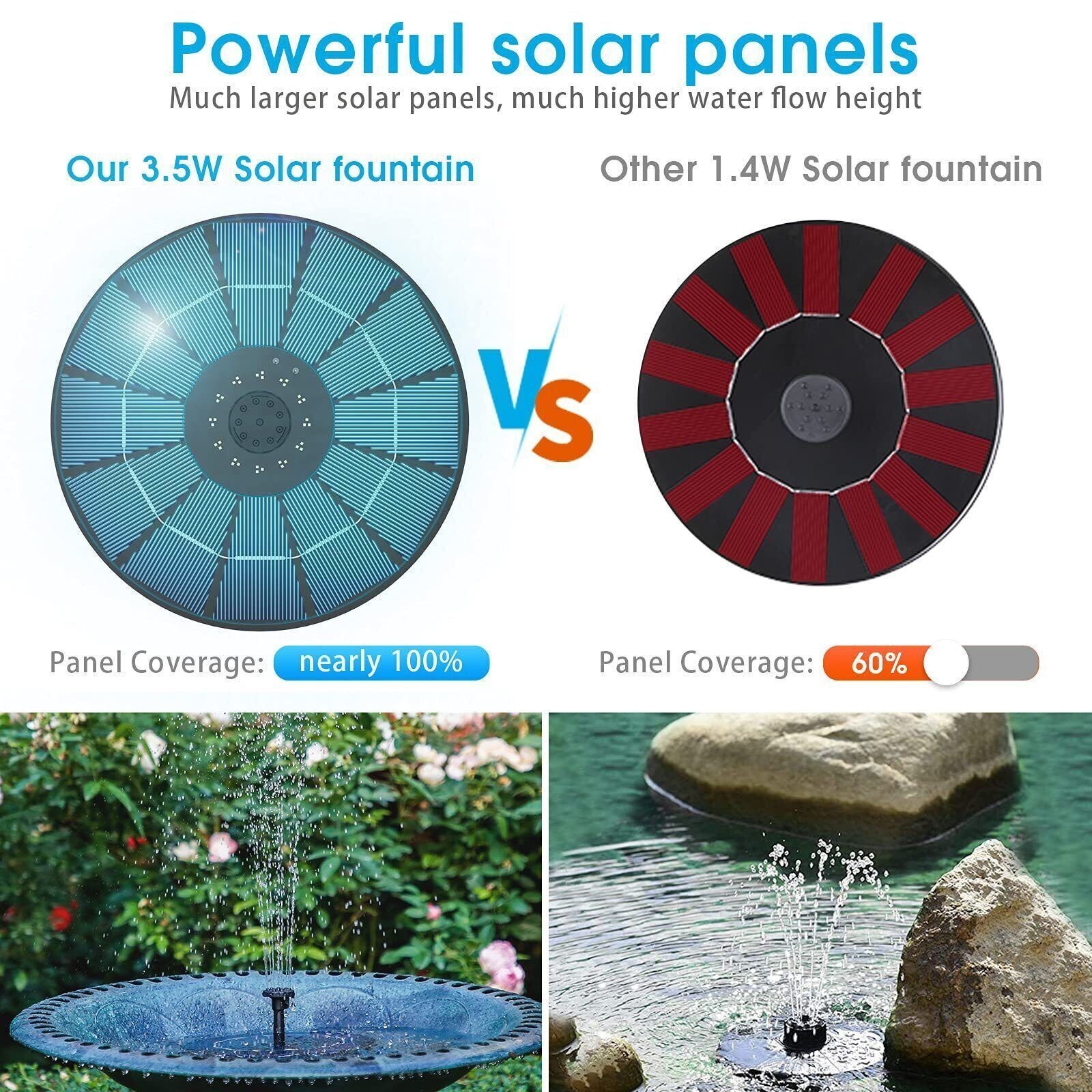 Solar Fountain Pump 6 Spray Effects 3.5W Panel 1500mAh Battery for Pond Pool