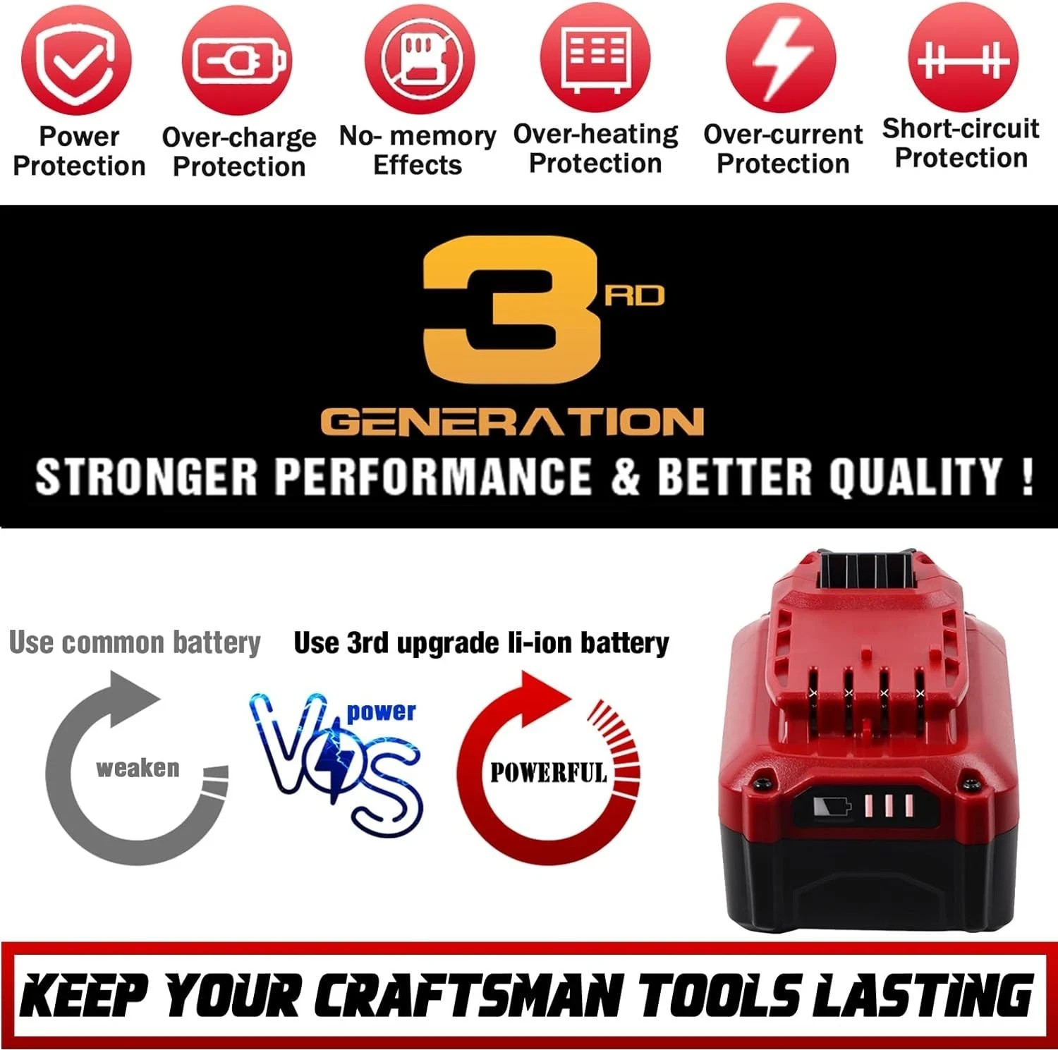2Pack 20V 6.0Ah CMCB206 Replacement Battery for Craftsman CMCB205 CMCB204 CMCB21