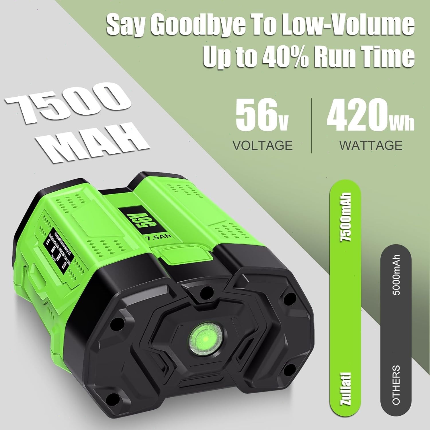 Genuine EGO POWER+ BA2800T 56V 7.5 Ah Lithium-ion Battery Upgrade Fuel Gauge