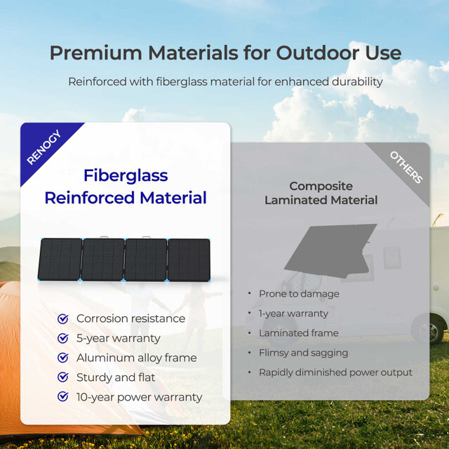 Renogy 400W Lightweight Portable Solar Suitcase Foldable Solar Panel