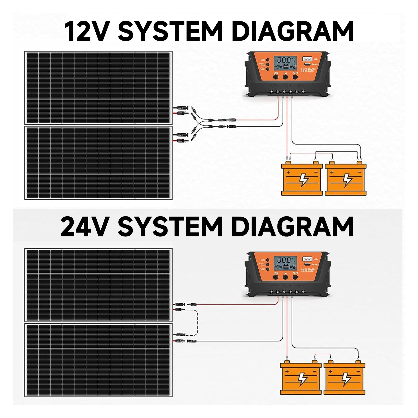 300W Bifacial N-Type Solar Panel Mono 12/24V Charging Home PV Off-Grid RV Boat
