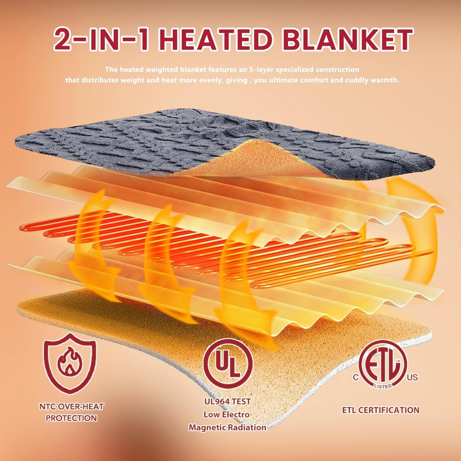 Heated Electric Blanket Queen Size-84″x90″ Heating Blanket with 10 Heating Le…