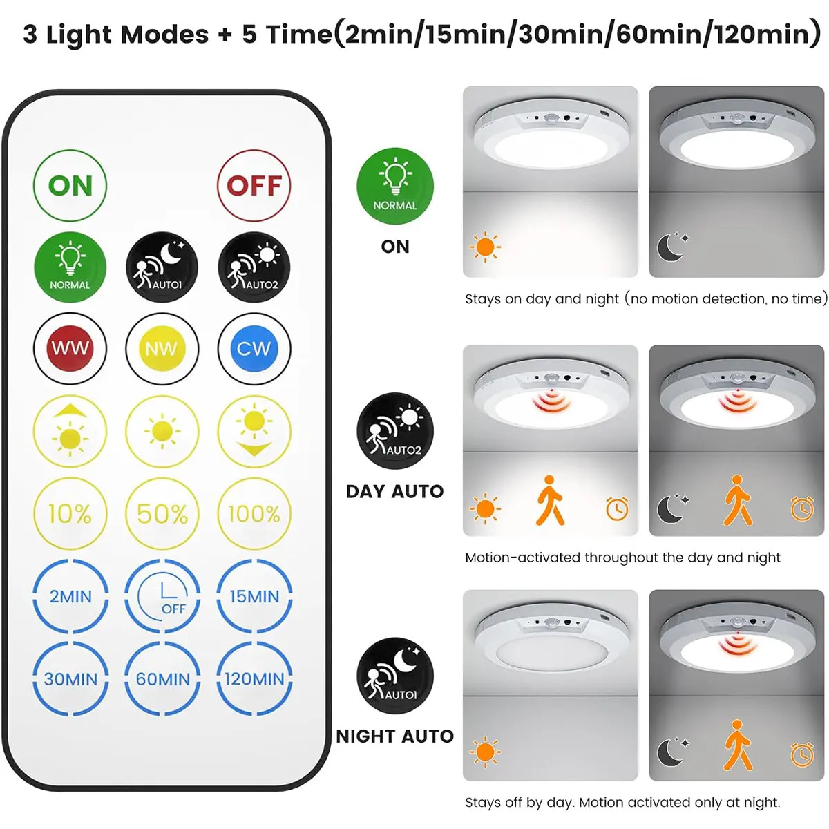 GMOX Rechargeable Motion Sensor Ceiling Light 2/4Pack with Remote