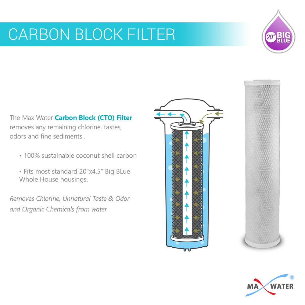 Max Water 1″Port 3 Stage 20″x4.5″ BB Clear Whole House Well Water Filter S