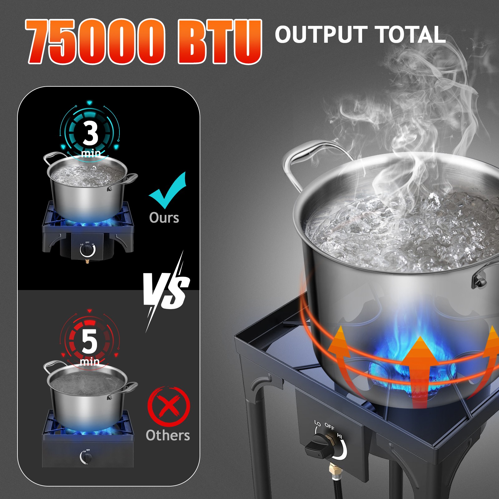 Portable Outdoor Propane 75,000-BTU Single Burner Camping Stove Party BBQ Grill