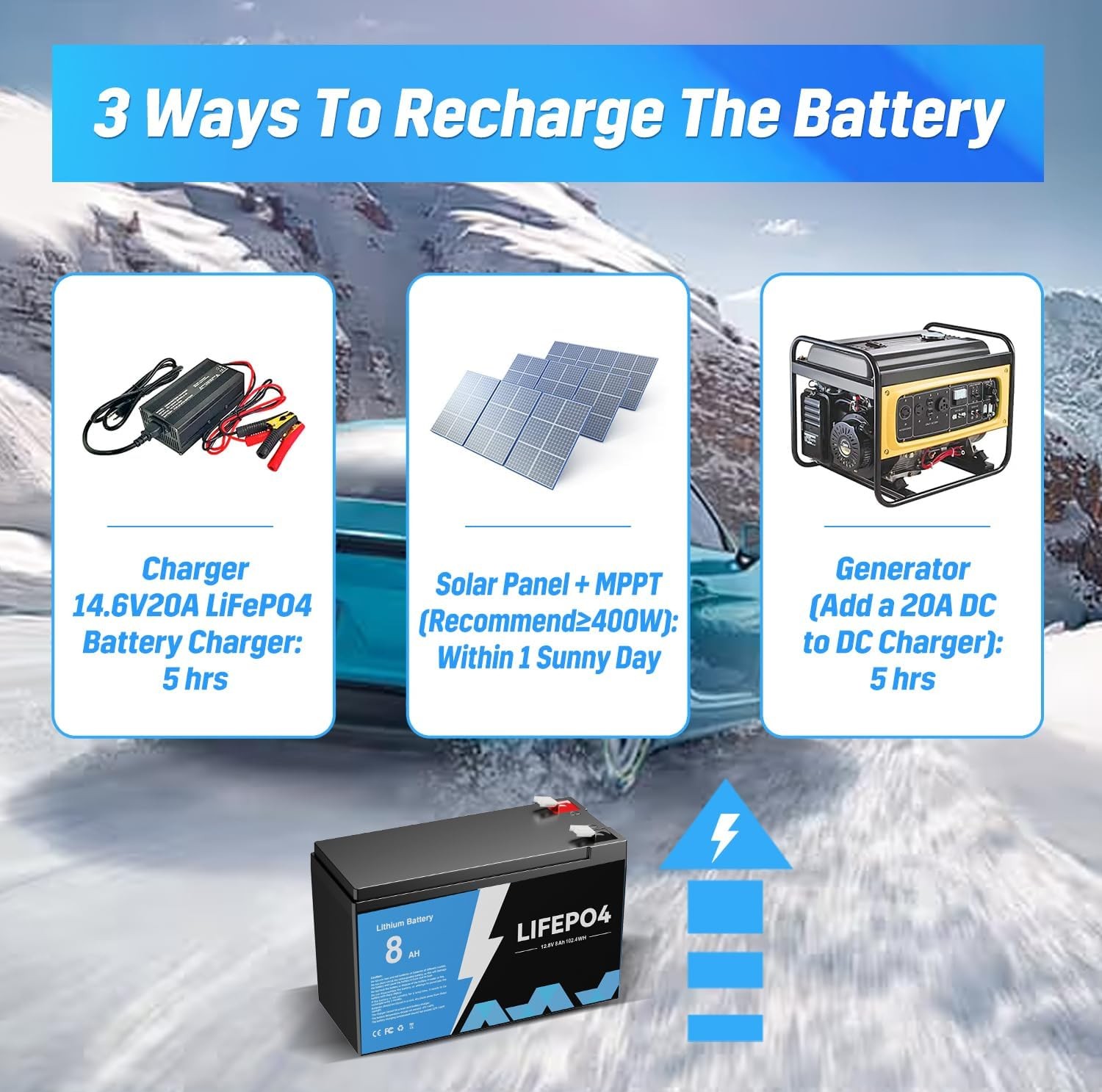 12V 8AH LiFePO4 Rechargeable Lithium Battery BMS Deep Cycle for RV Camping New