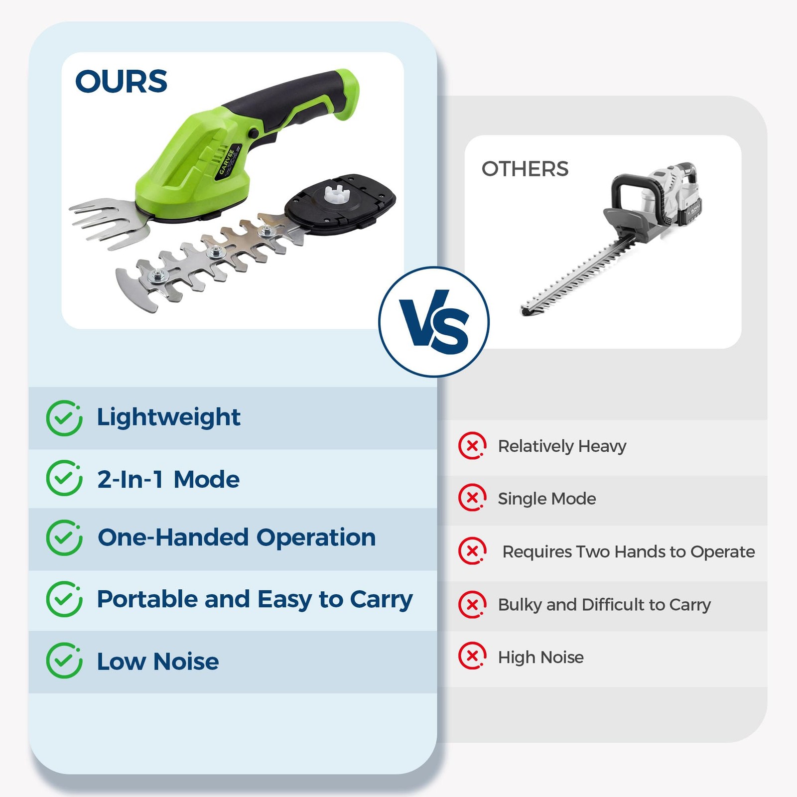 Cordless Grass Shear Bush Trimmer, 2 in 1 Handheld Hedge Trimmer, 7.2V Electric