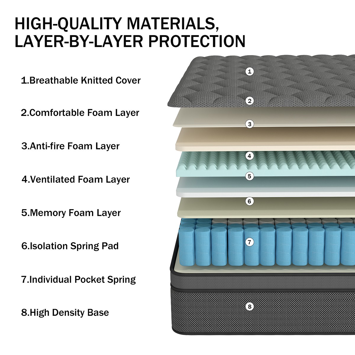 8″ 12″ 14″ Mattress Gel Memory Foam Pocket Spring Twin Full Queen King In A Box