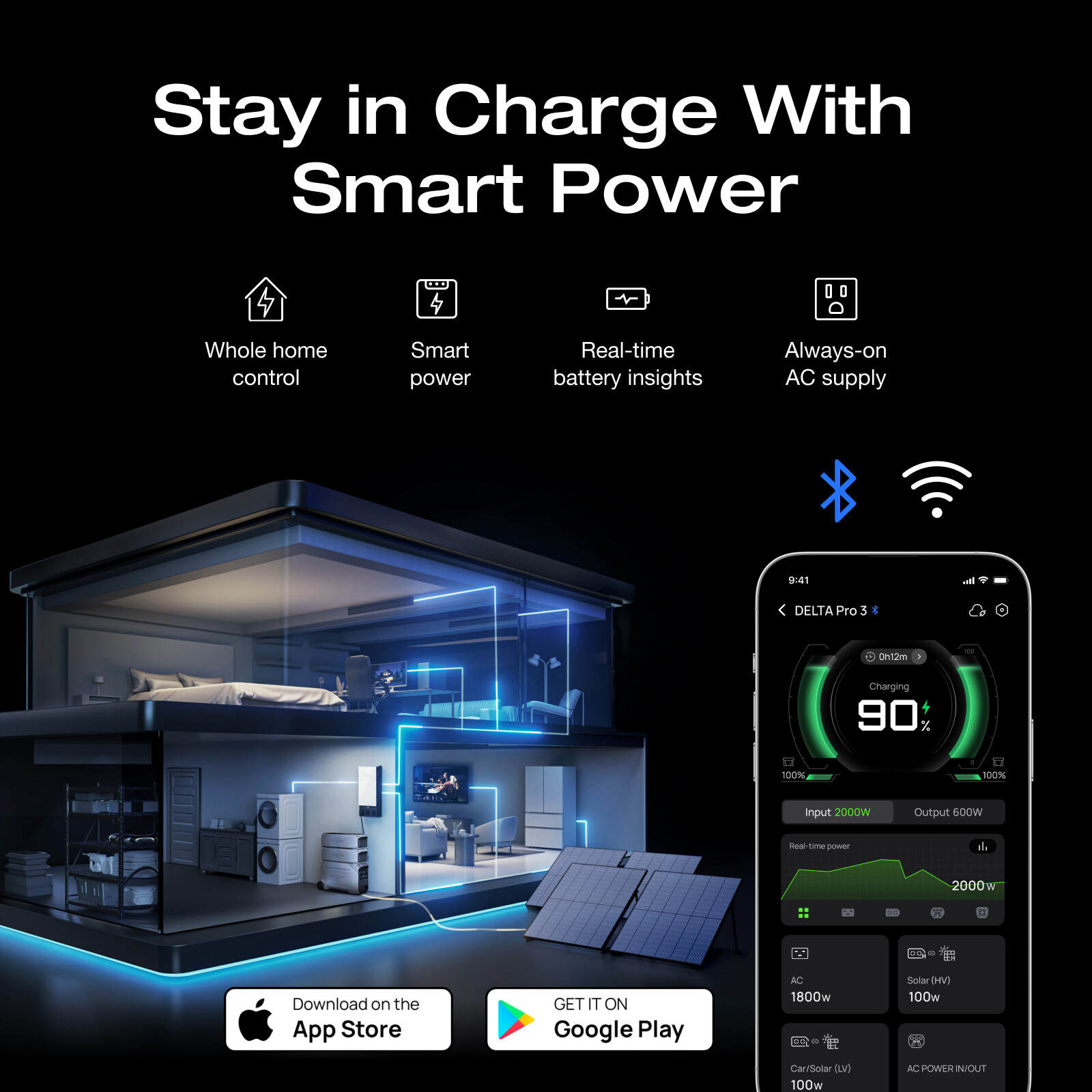 EcoFlow DELTA Pro 3 4000Wh LFP Portable Power Station Certified Refurbished