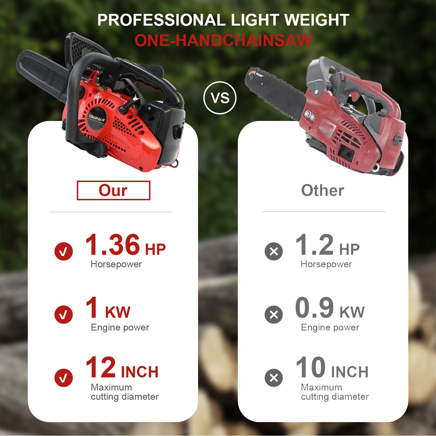 25.4CC 12″ Gasoline Chainsaw Powered 2-Stroke Engine Gas Chain Saw Wood Cutting