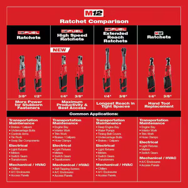Milwaukee 2457-20 M12 Cordless 3/8″ Sub-Compact 35 ft-Lbs 250 RPM Ratchet w/ Var