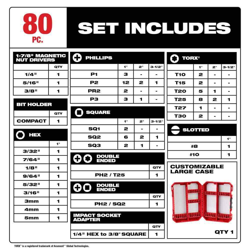 Milwaukee 80 Piece Screw Driver Drill Bit Set Impact Duty SHOCKWAVE Alloy Steel