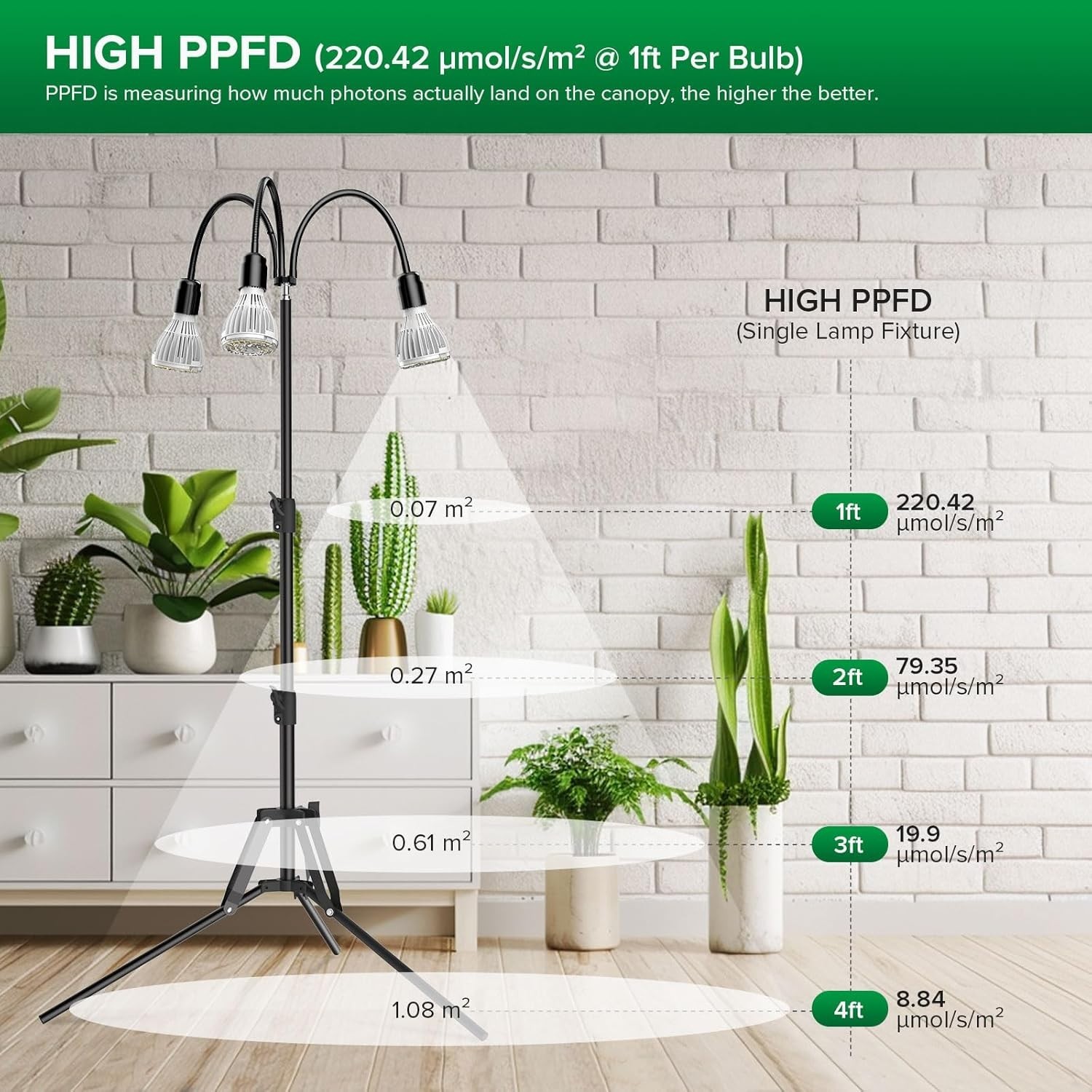 90W/120W SANSI LED Grow Lights with Tripod Stand Full Spectrum House Plant Light