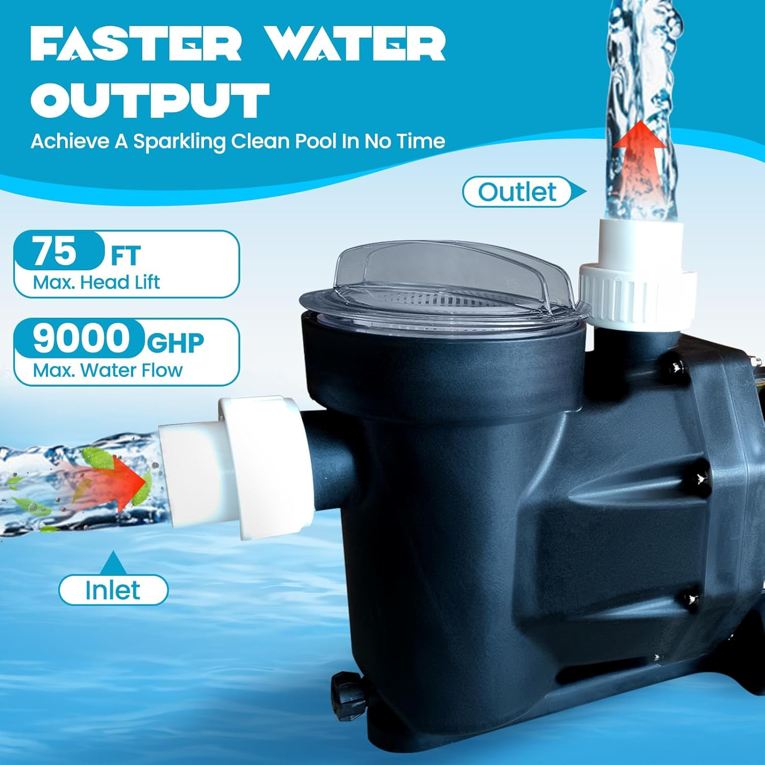 1.5-3.0HP In/Above Ground Swimming Pool Pump Motor w/ Unions, Strainer 220V
