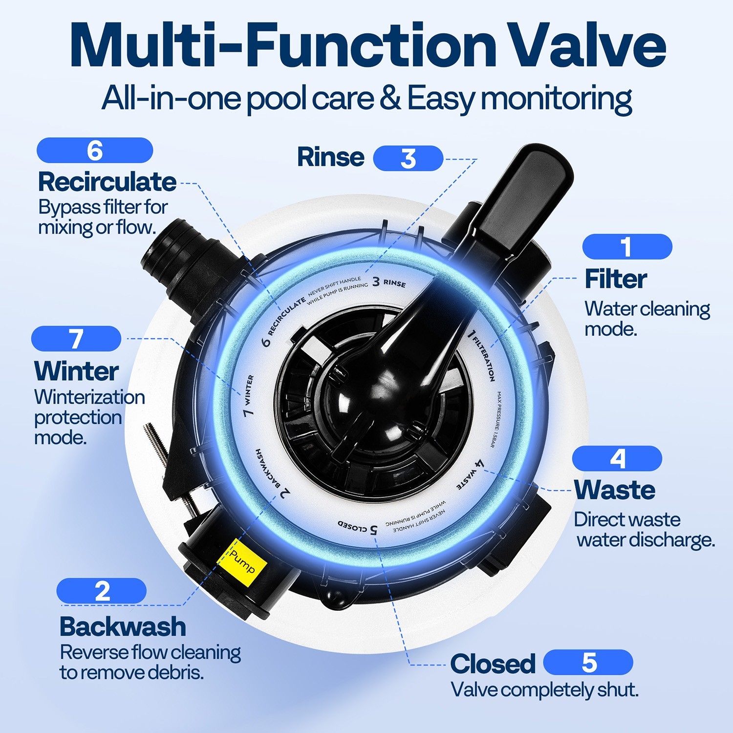 12/13in Sand Filter Pump In/Above Ground Pool System 7-Way w/ Timer 2087/2640GPH