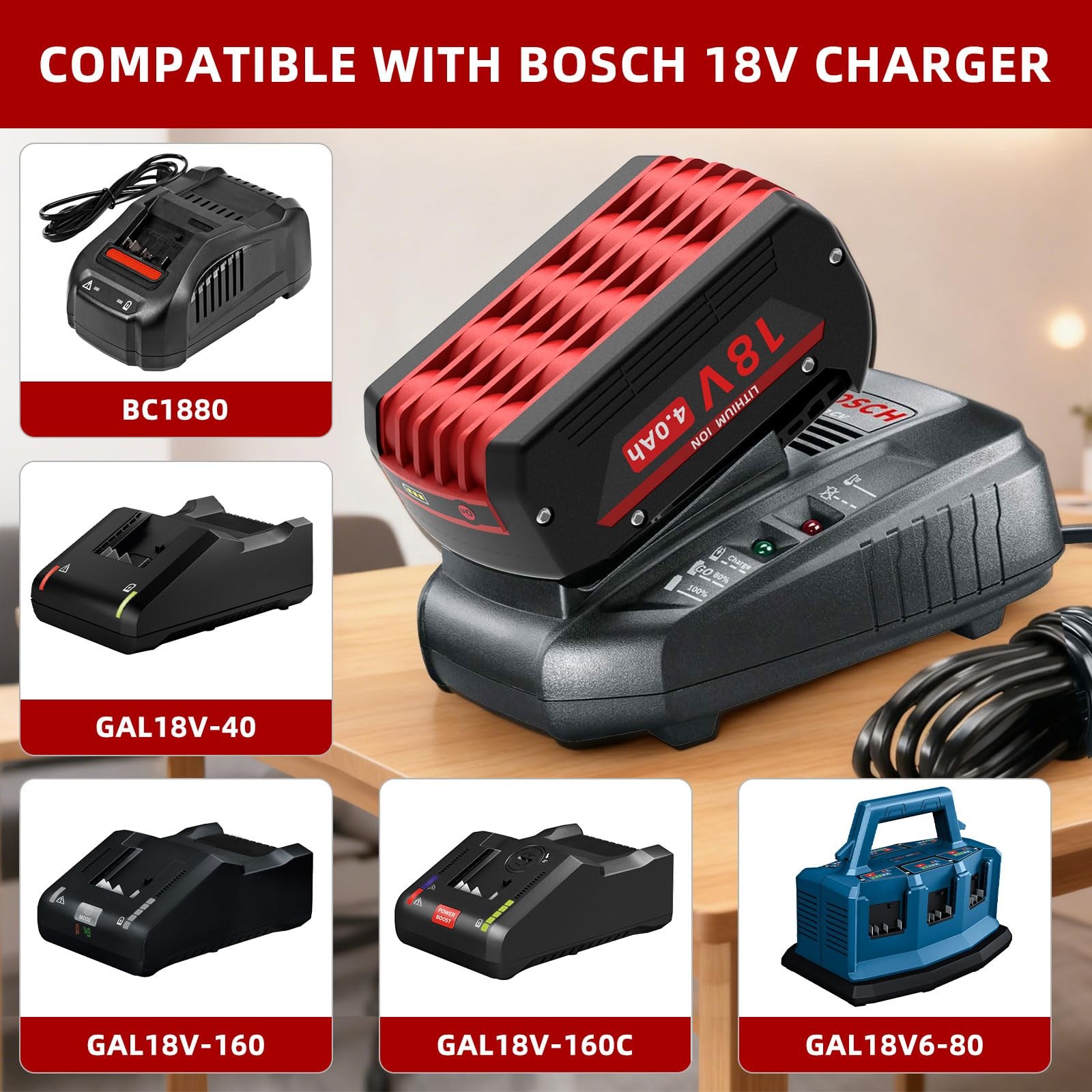 Fjp 4.0Ah Replacement For Bosch 18V Compatible Bat609 Bat618 Bat609G Bat610G