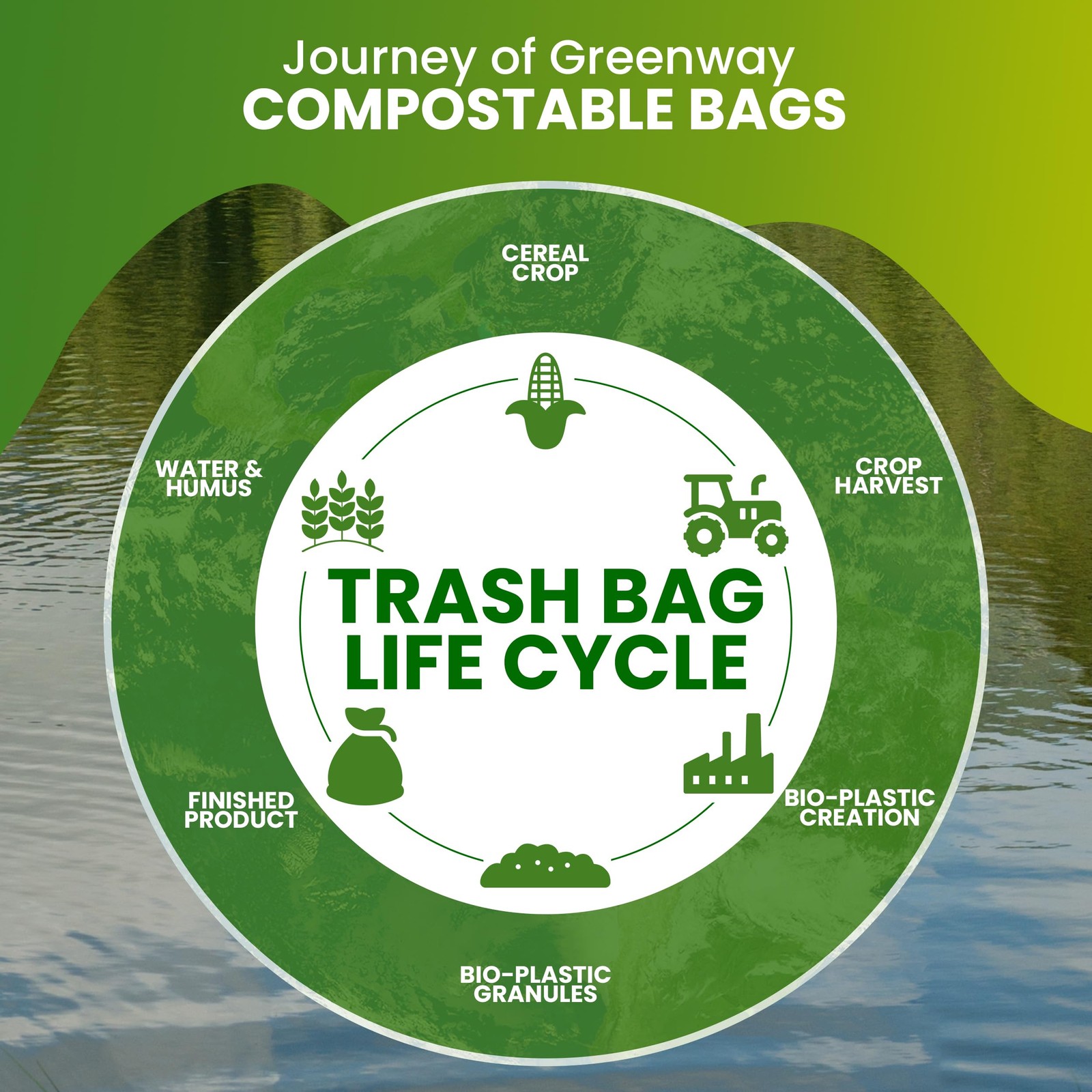 13 Gallon Compostable Drawstring Trash Bags – Extra Thick 1.0 Mil – 50 Count …