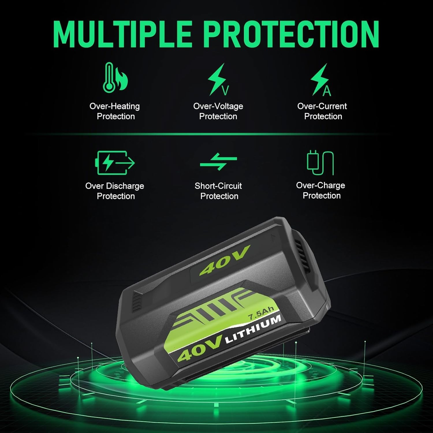 1-2 Battery & Charger For Ryobi 40V With LED Lithium-Ion 40Volt OP406VNM OP40602