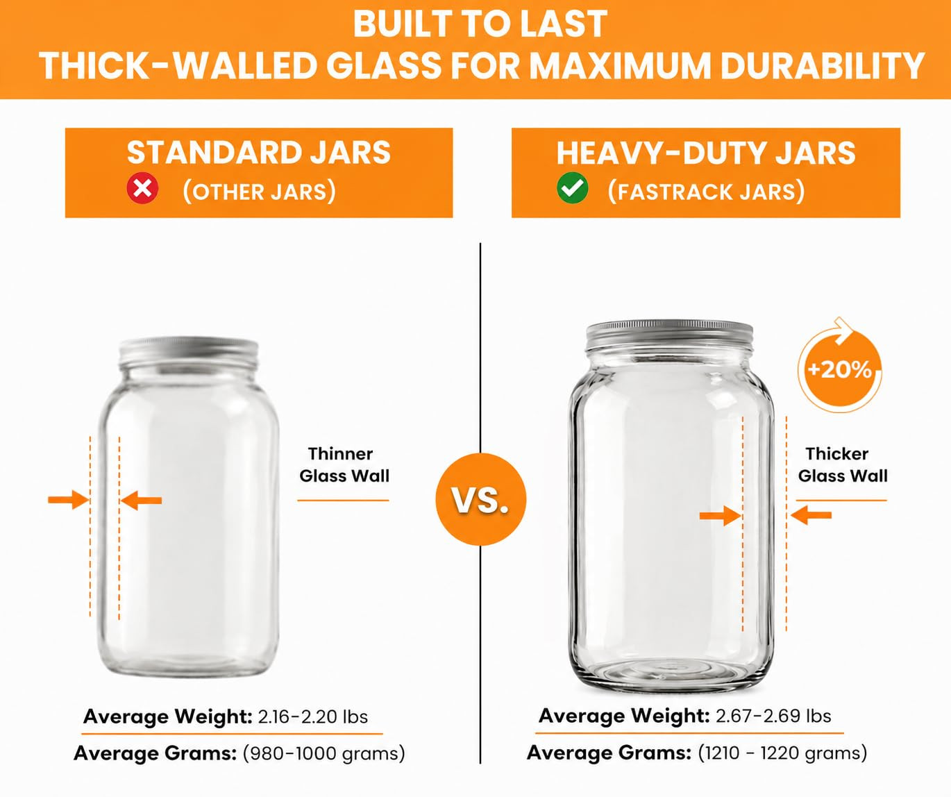1 Gallon Glass Storage Jars with Airtight Lids | Wide Mouth Glass Ca