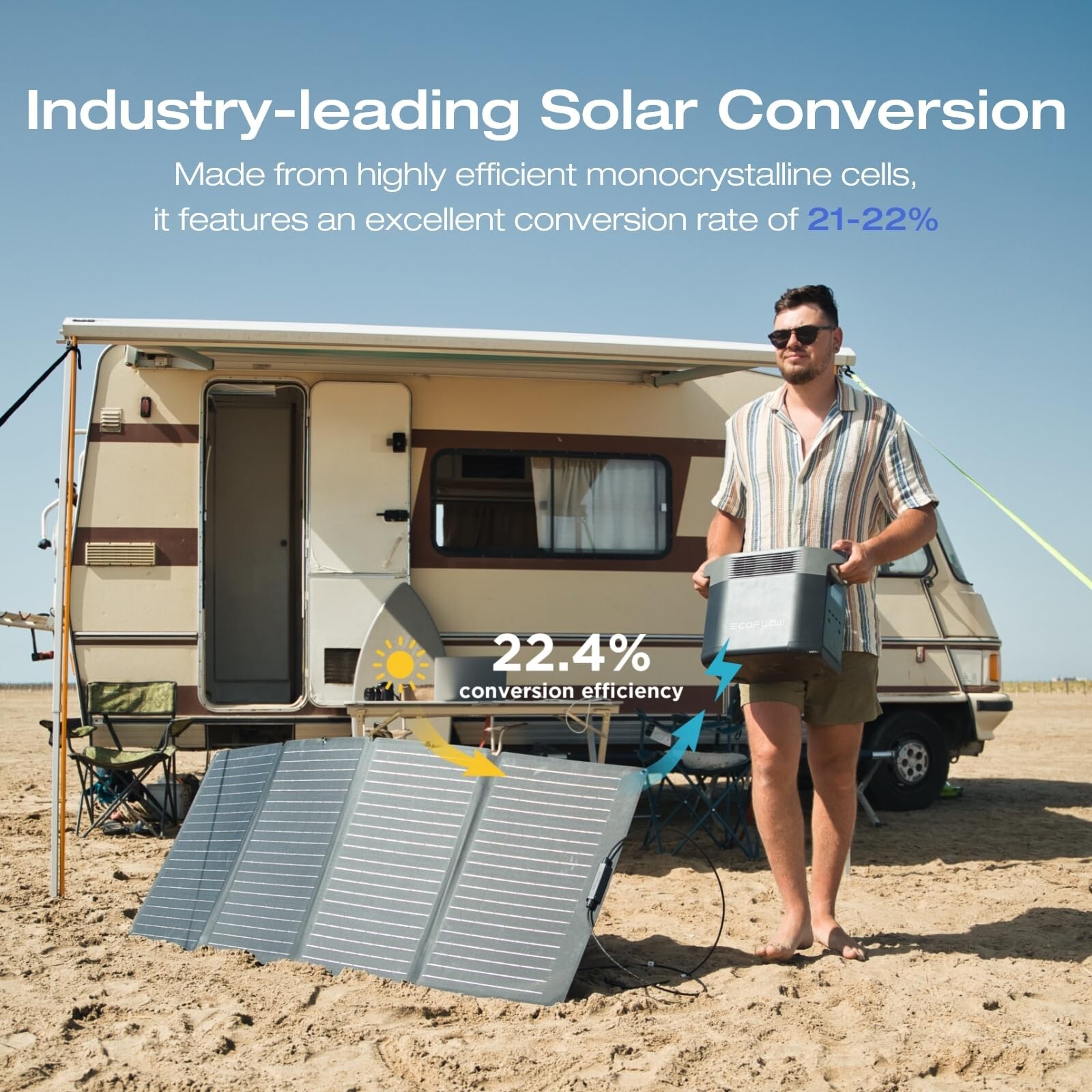 EcoFlow 160W Portable Solar Panel for Power Station for Camping RVs Refurbished