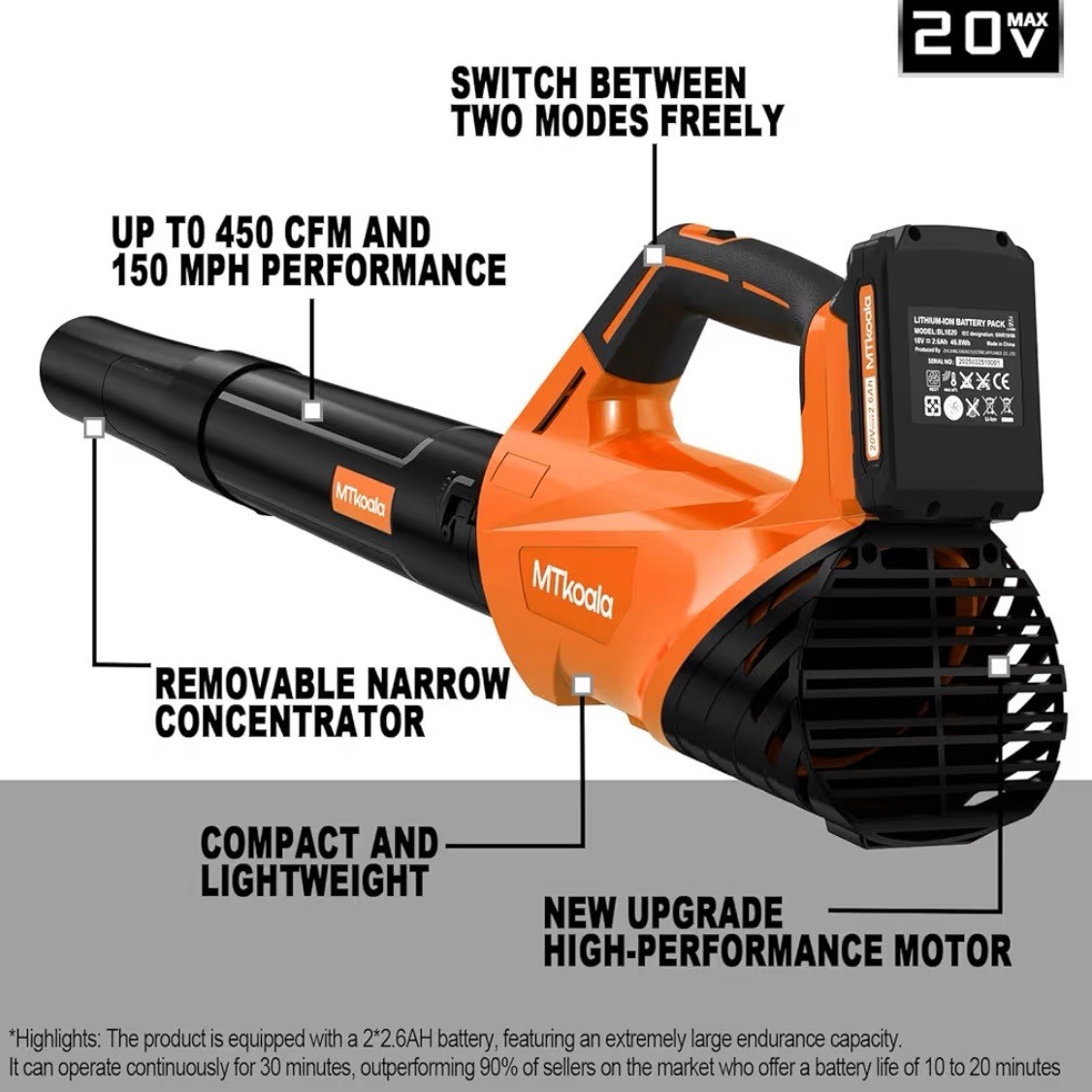 2026 Leaf Blower, Cordless with 2 * 2.6AH Batteries, Fast Charger, 450CFM 150MPH