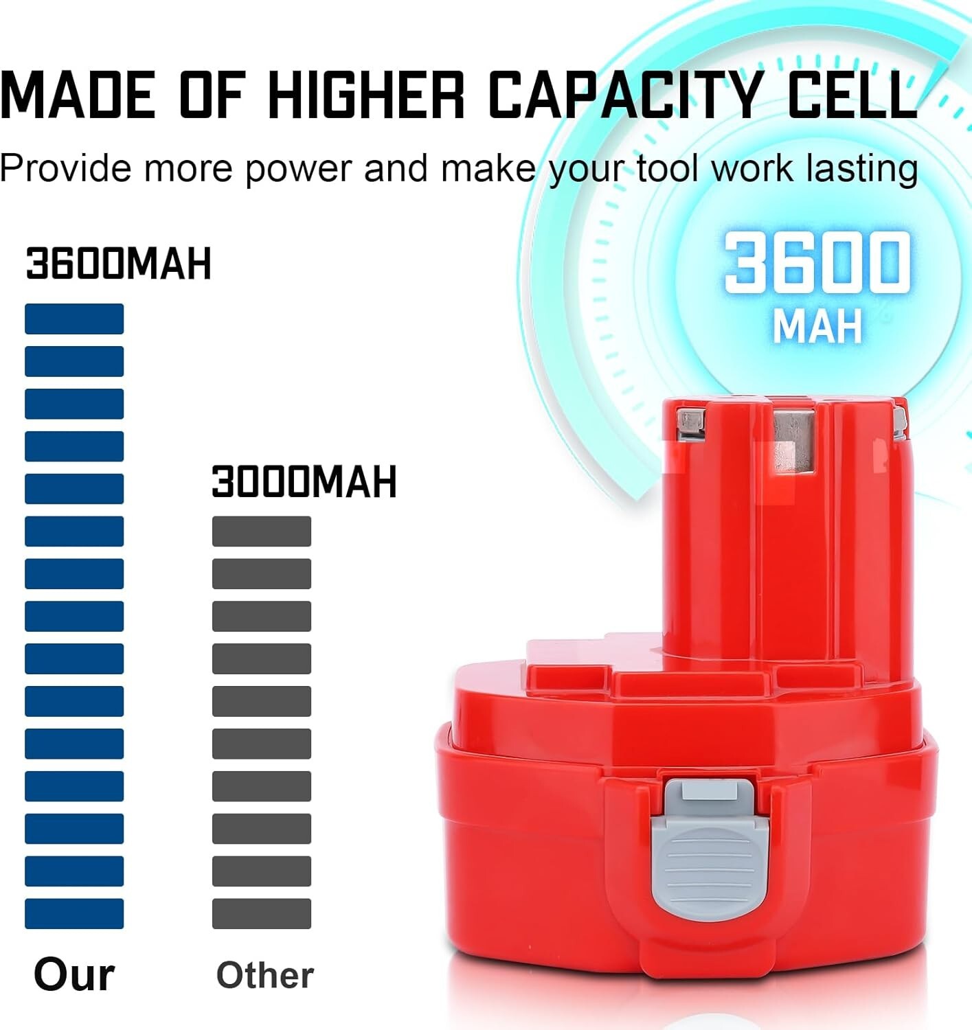 2Pack 14.4 VOLT BATTERY For MAKITA 1433 1434 1435 1420 1422 1435F 14.4V Cordless