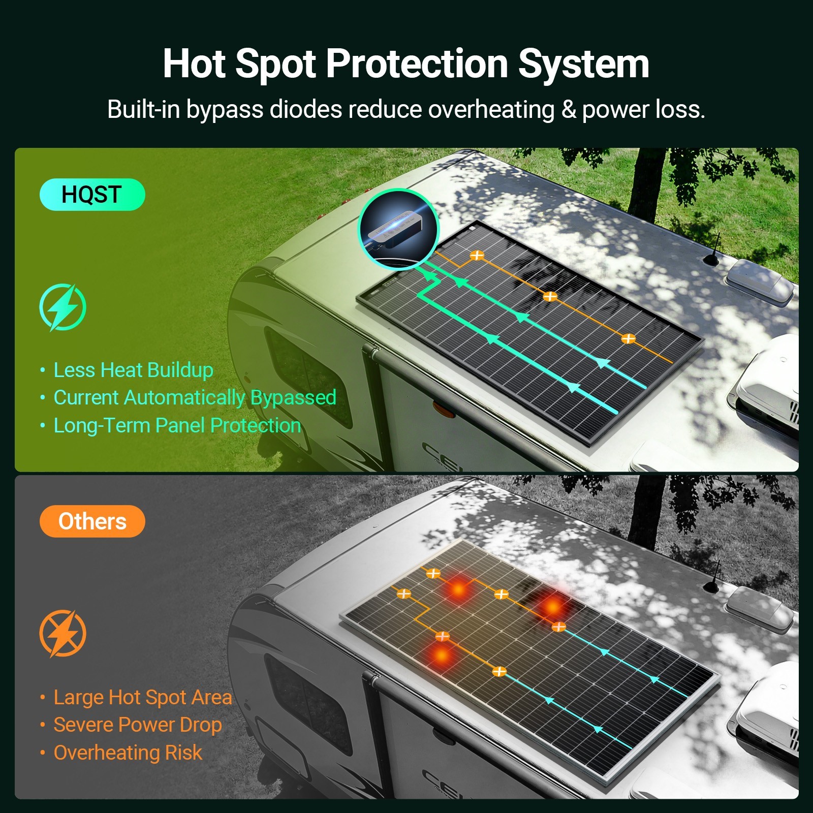 HQST 2×200W N-Type Compact Panels 400W Bifacial Solar Panel Kit