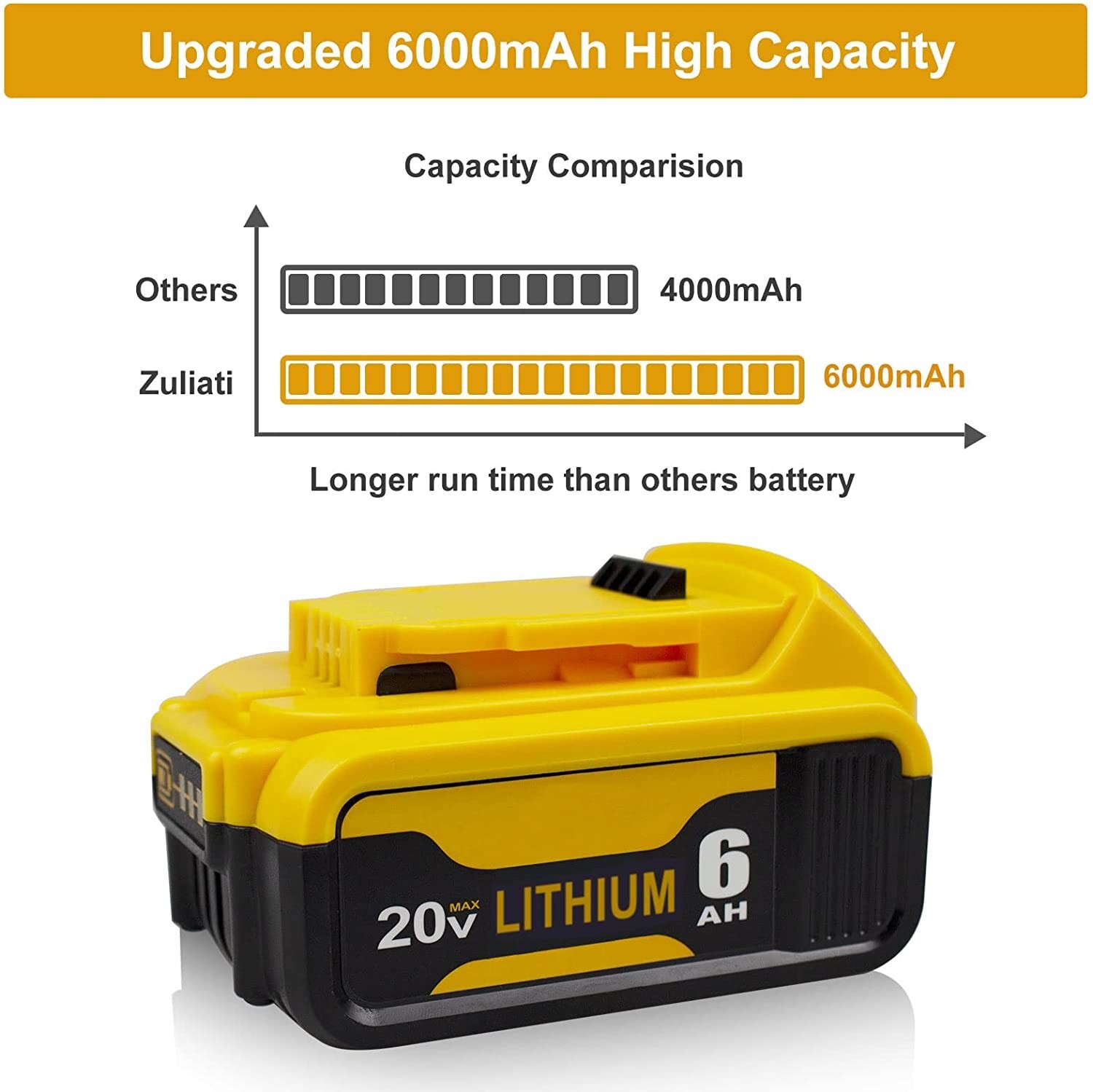 2X Replacement For DeWalt DCB206-2 20 Volt 6Amp Battery DCB105 Charger DCB206-2