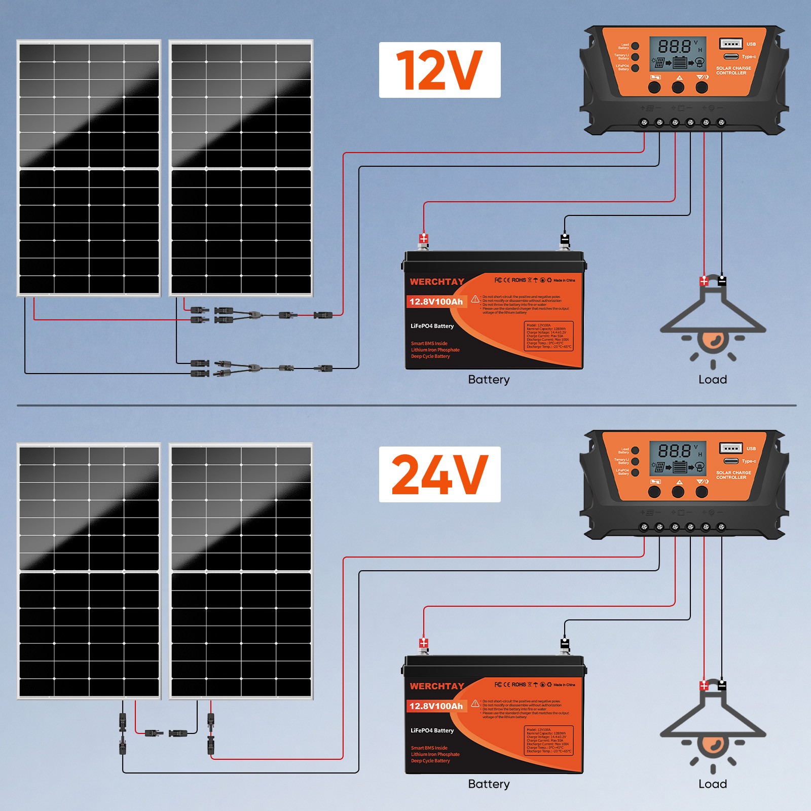 300W Watt Monocrystalline Solar Panel 12V Charging RV Camping Home Off-Grid Boat
