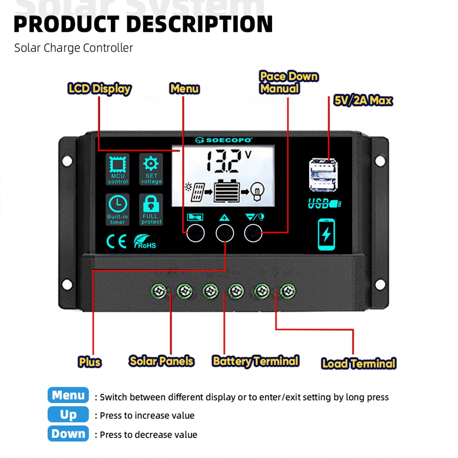 2000W Solar Charging Kit 2 x1000W High-Efficiency Panels + Y-Cable Home/OutdooGP