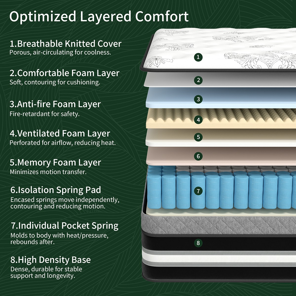 12″14″ Mattress Twin Full Queen King Size Gel Memory Foam Pocket Spring in a Box