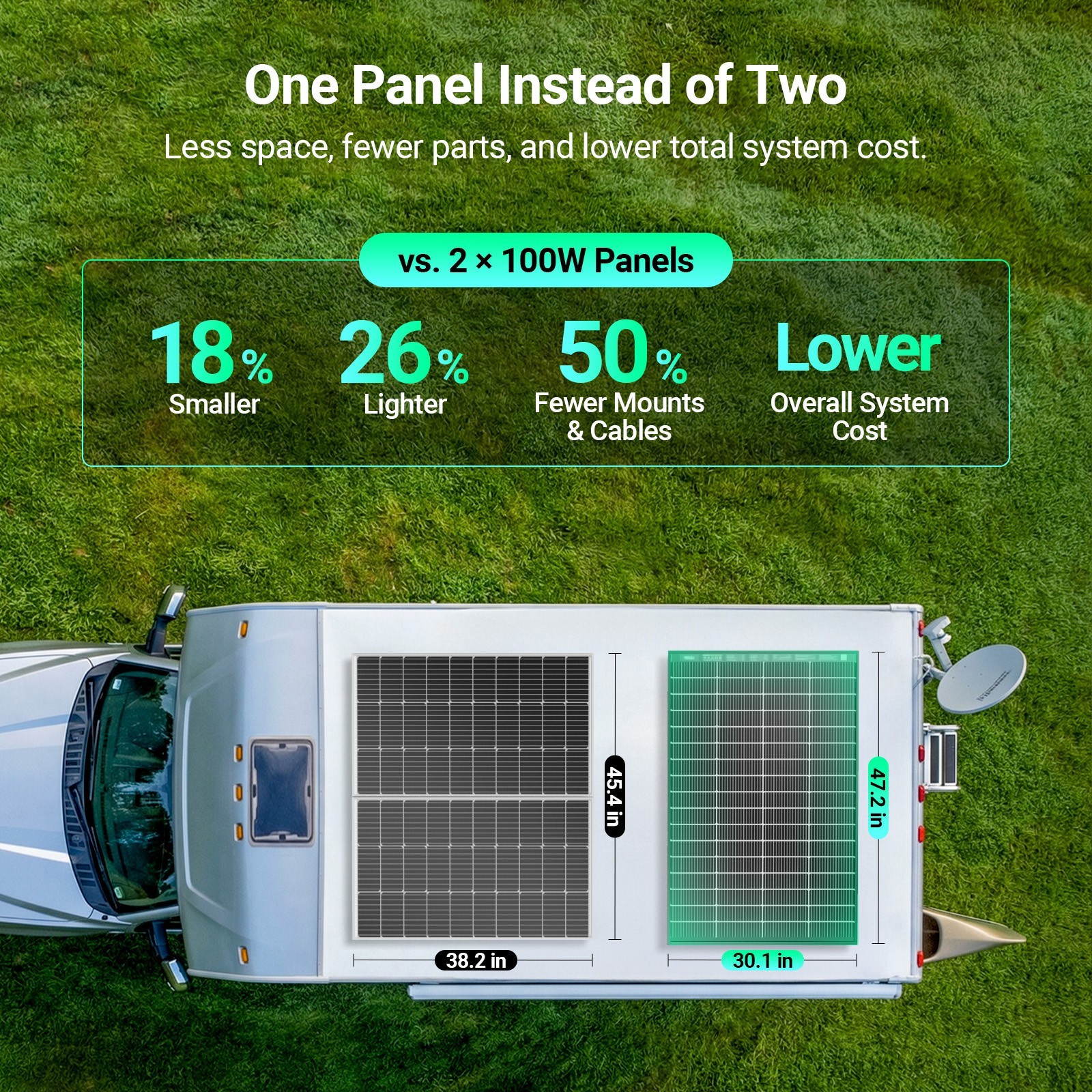 HQST 2×200W N-Type Compact Panels 400W Bifacial Solar Panel Kit