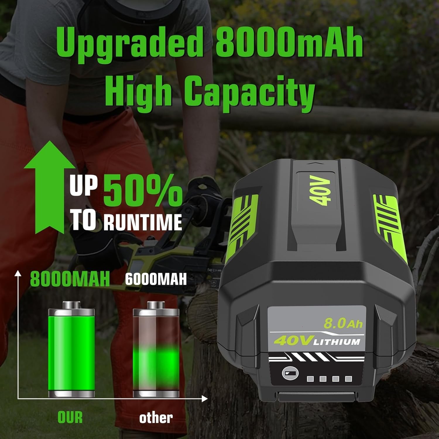 8.0Ah Battery 40 Volt for Ryobi 40V Lithium OP40602 Battery with LED / Charger