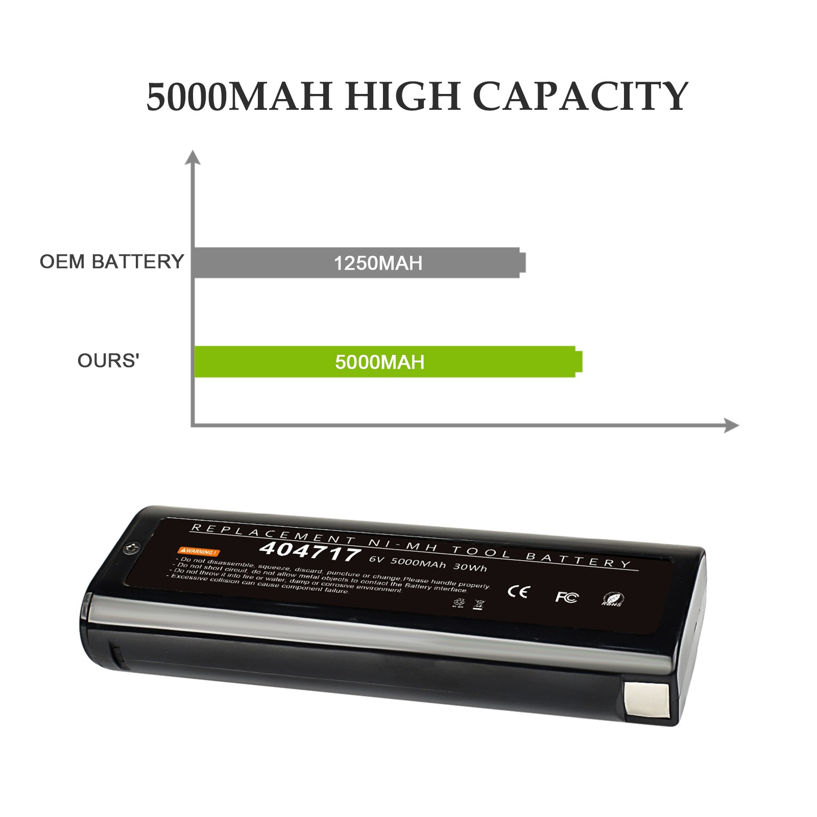 2PACK 6V Battery for PASLODE 6V Ni-MH 404717 902000 900400 900420 900600 Nailer