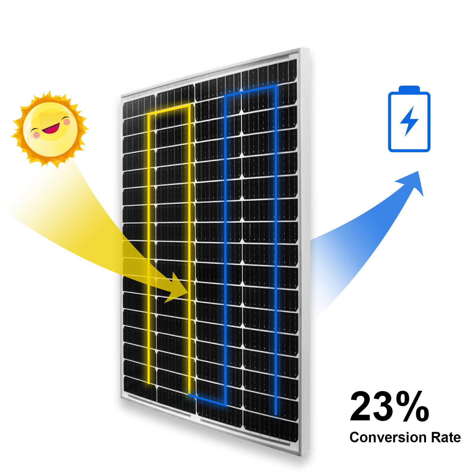 100W Solar Pane Kit 12V Battery Charger with MPPT Controller For Home RV Marine