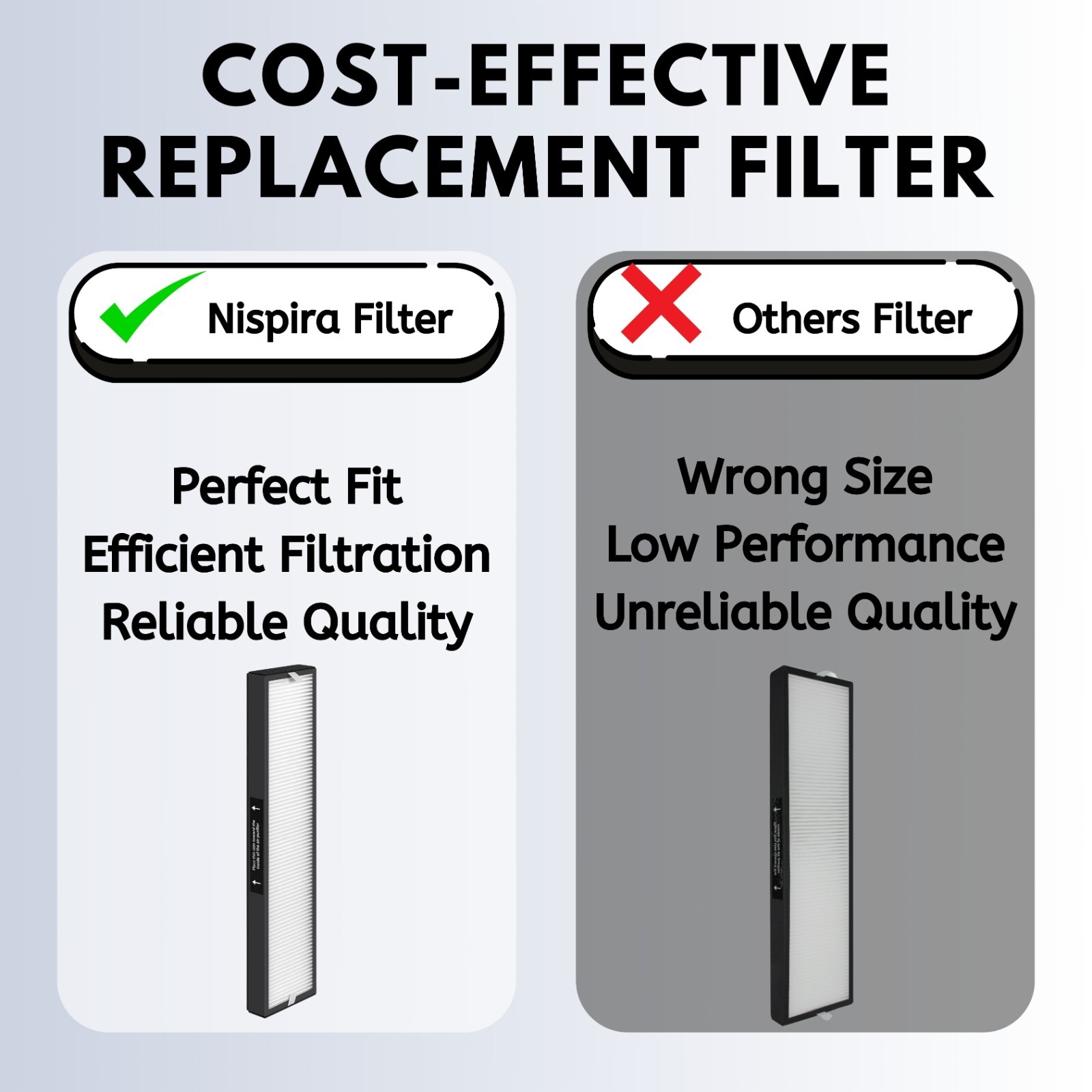 Nispira 182550 Filter Replacement for Bionaire BAP536UV-U Air Purifier, 2 Packs
