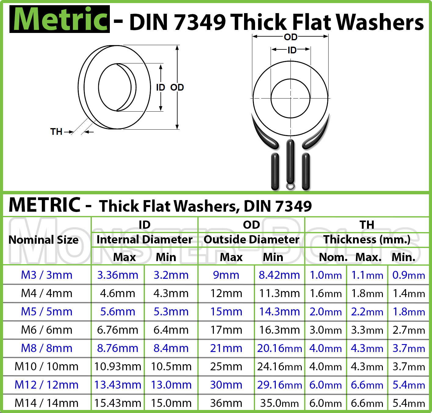 Thick Flat Washer Zinc Plated DIN 7349, Low Carbon Steel RoHS – M4 M5 M6 M8 M10