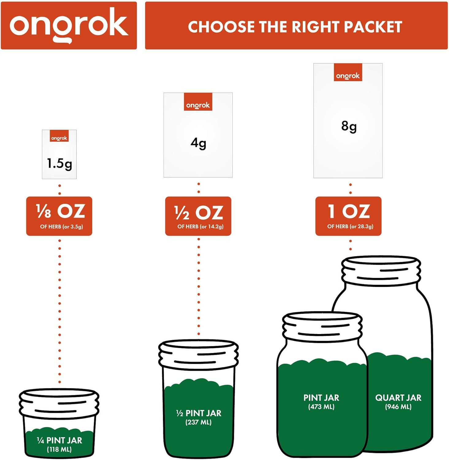 24 Pack 62% Humidity Control Packets 1.5g For Up To 1/8 oz Storage Jars