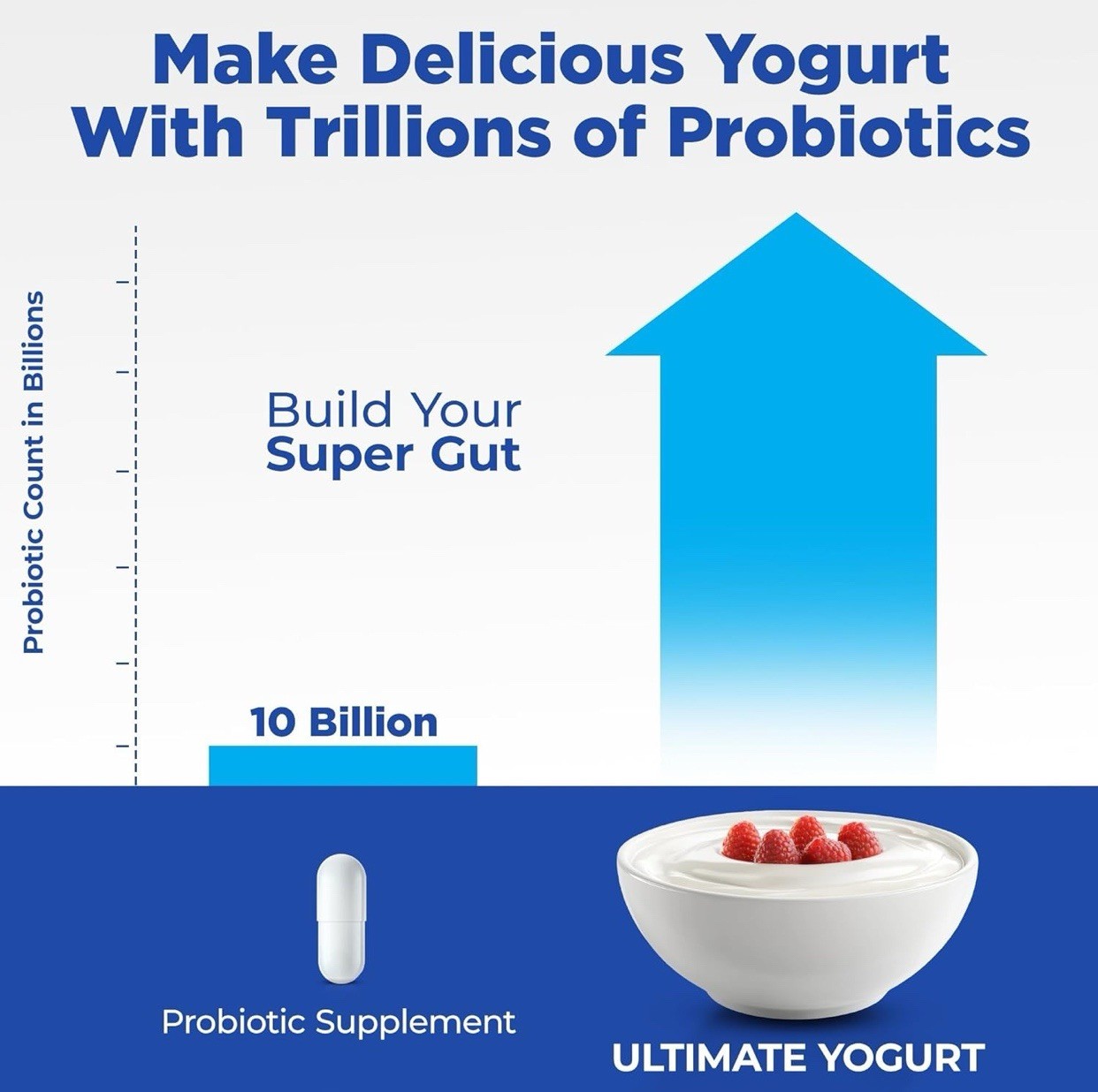 Ultimate Probiotic 8 Jars Yogurt Maker with Adjustable Temperature &Time Control