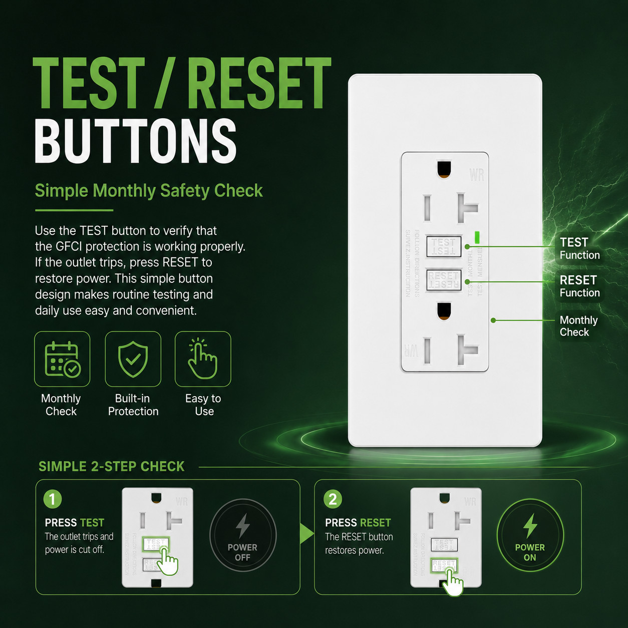 20A AMP GFCI GFI Safety Outlet Receptacle w/ Wall Plate – White, ETL Listed TR