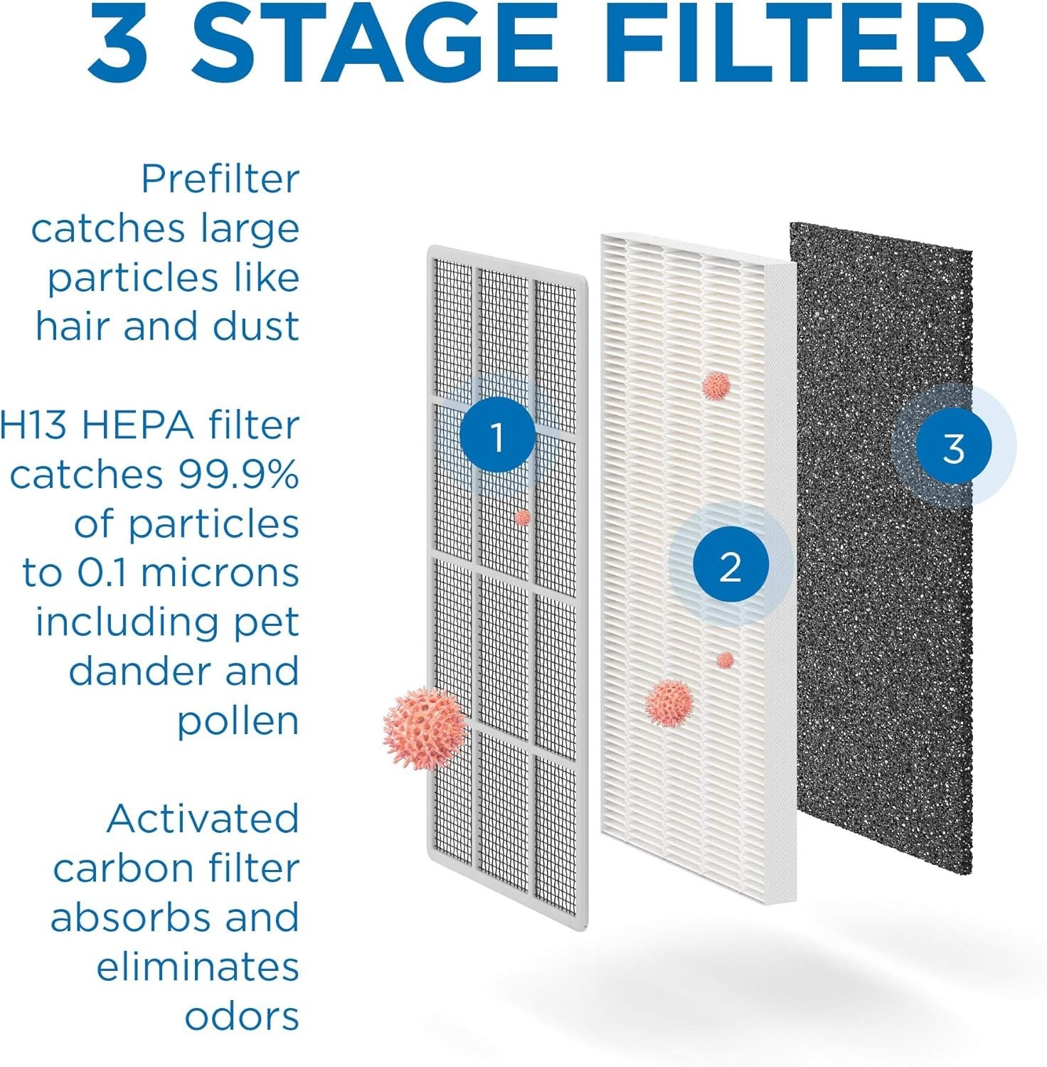 Medify MA-15 Air Purifier with True HEPA H13 Filter | 585 ft² Coverage in 1hr 2P