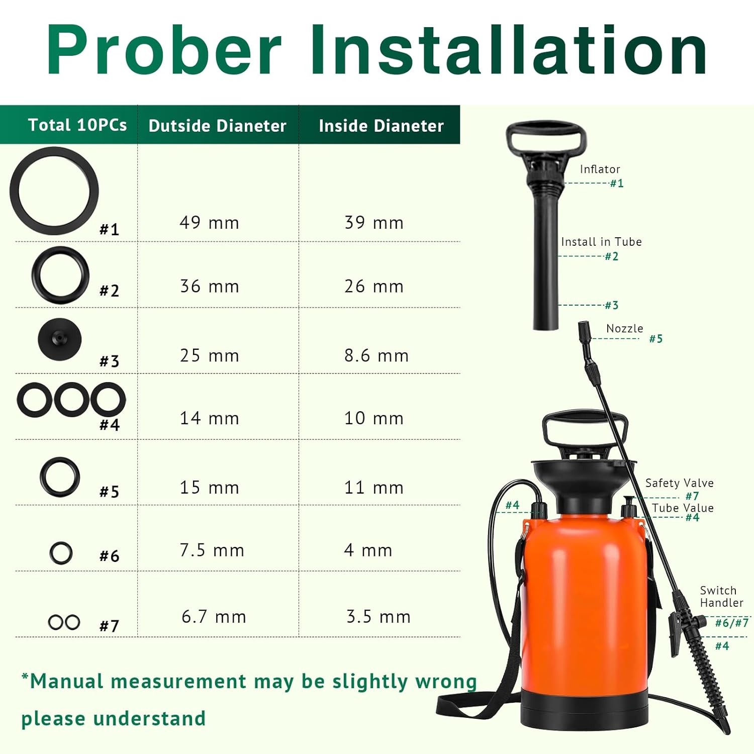 10Pcs Sprayer Seal Rings,Garden Sprayer Replacement Parts Pump Sprayer Parts Rub