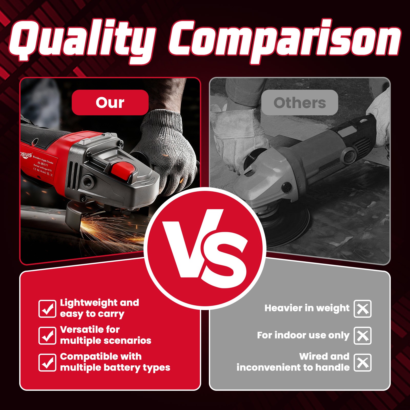 Cisivis Cordless 4-1/2″ Brushless Angle Grinder for Milwaukee M18 Battery