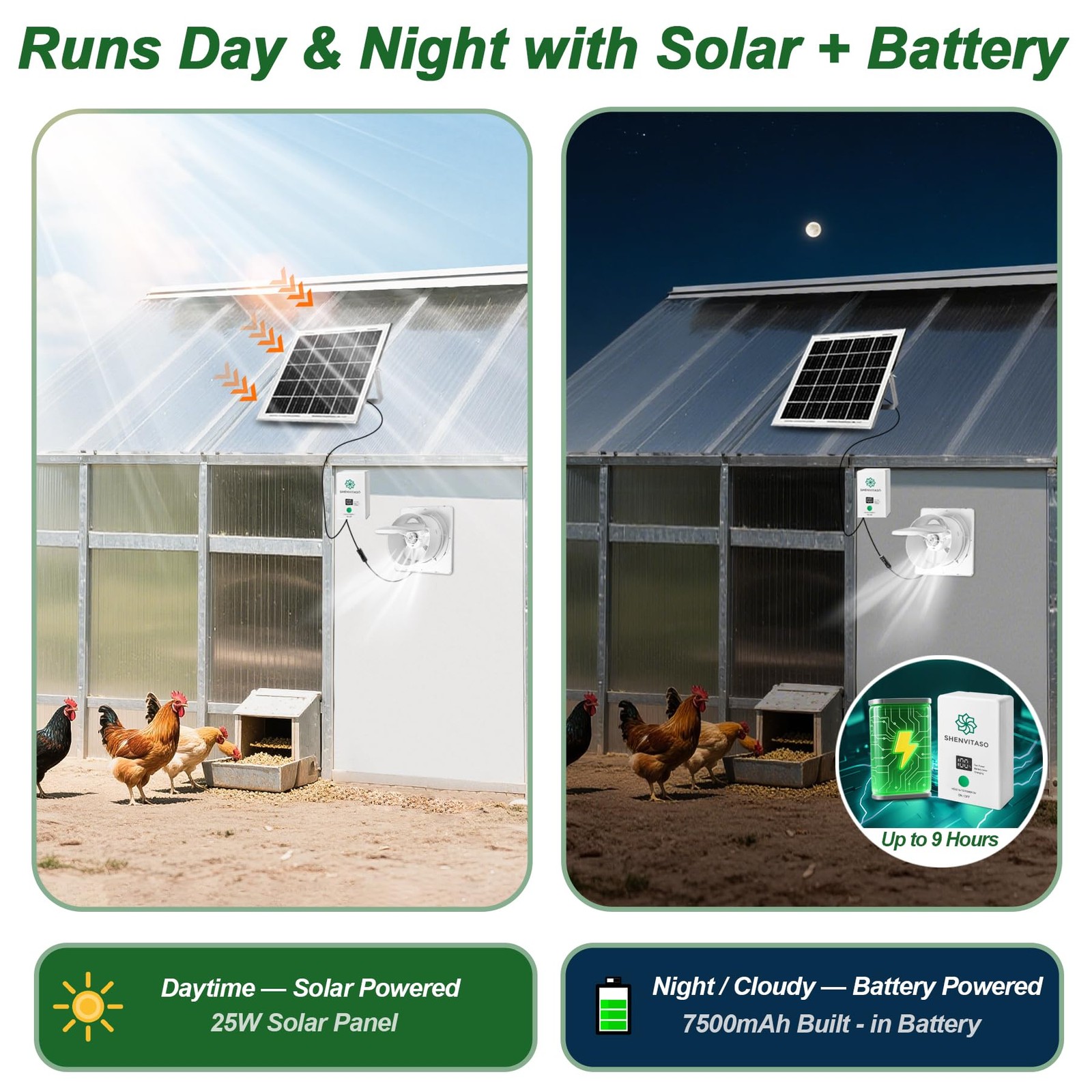 Solar Exhaust Fan with 7500mAh Battery & LCD Display, 25W Solar Panel Vent Fa…
