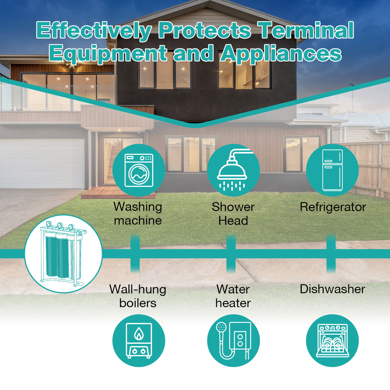 Big Blue Whole House Water Filter System 20″x4.5″ Sediment Filter 100000 Gal