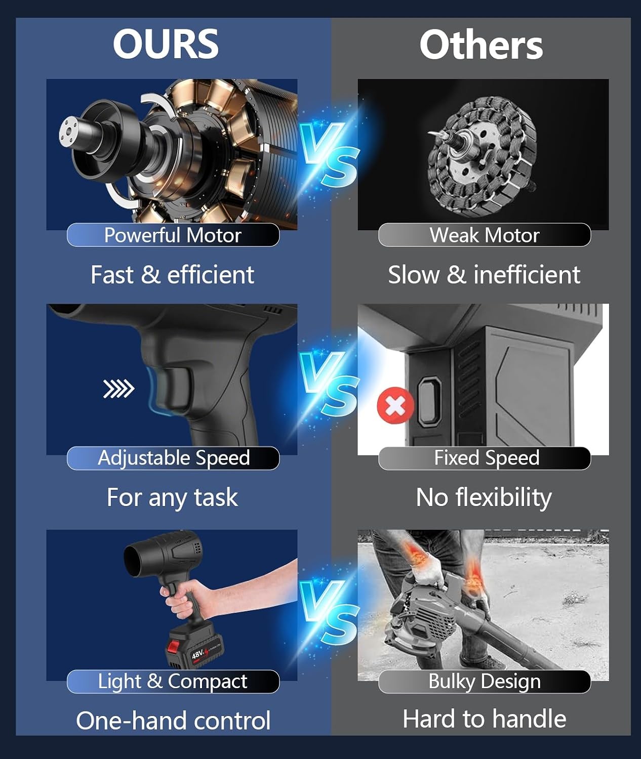 Electric Cordless Leaf Blower Powerful Handheld Blower Fast Charger 2x Batteries