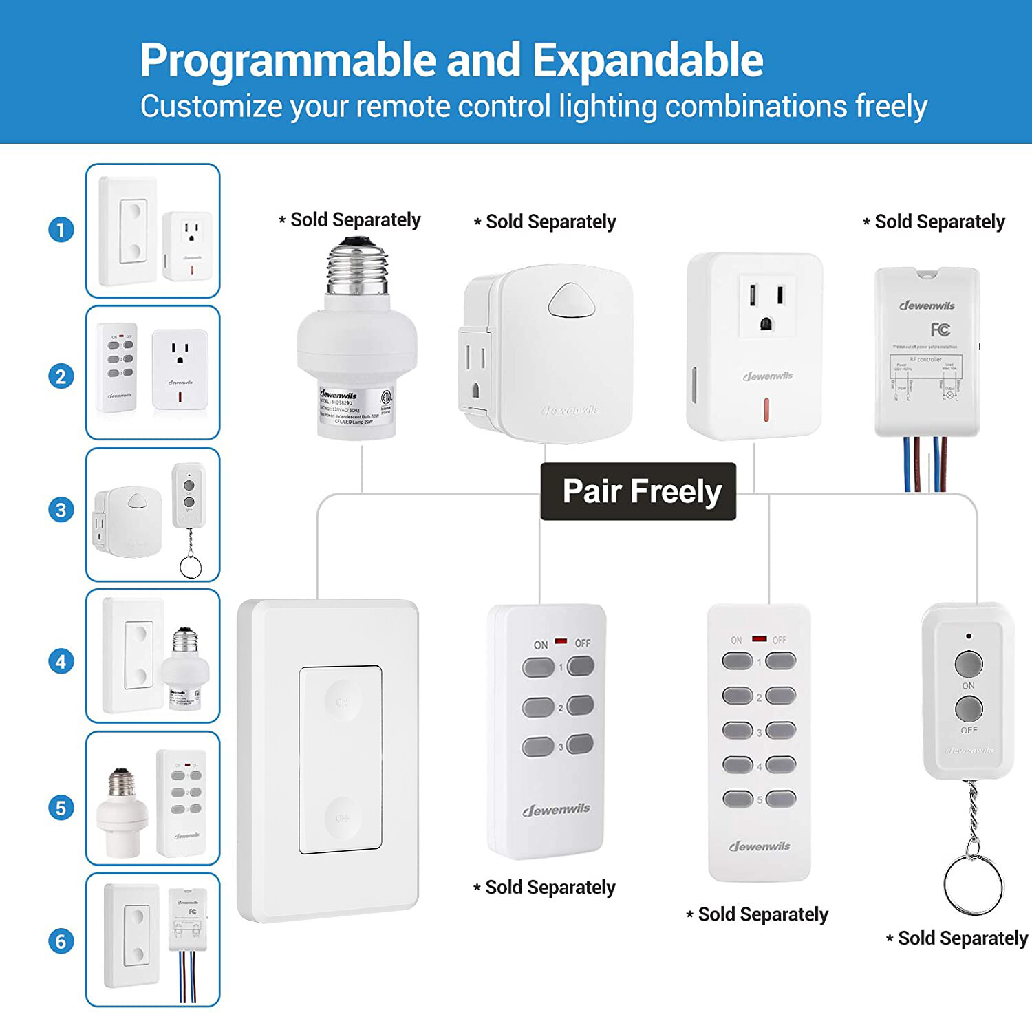 DEWENWILS Remote Control Outlet Wireless Electrical Plug in On Off Power Switch