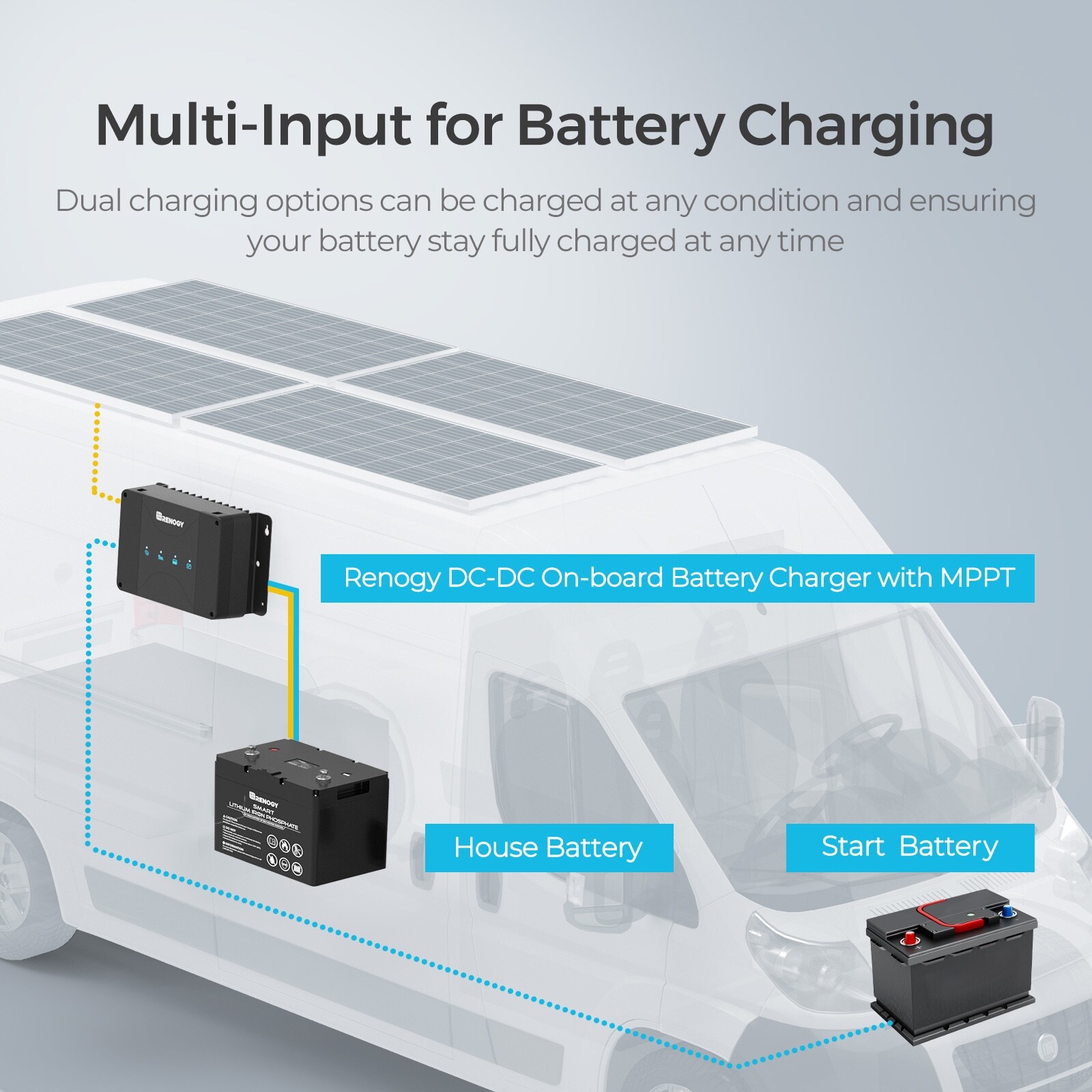 Renogy DCC50S 12V 50A DC-DC On-Board Battery Charger with MPPT